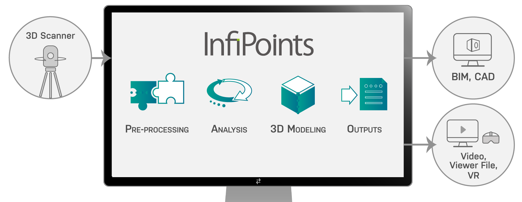 InfiPoints accelera i flussi di lavoro di modellazione con la pre-elaborazione delle nuvole di punti e l’estrazione automatica delle funzionalità.